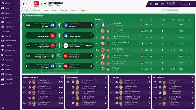 خلفية 1 تحميل العاب الادارة للكمبيوتر Football Manager 2019 Torrent Download Direct Link