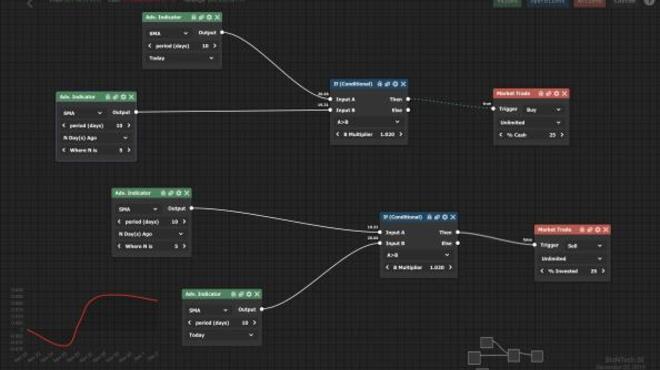 خلفية 2 تحميل العاب الادارة للكمبيوتر Trade Bots: A Technical Analysis Simulation Torrent Download Direct Link